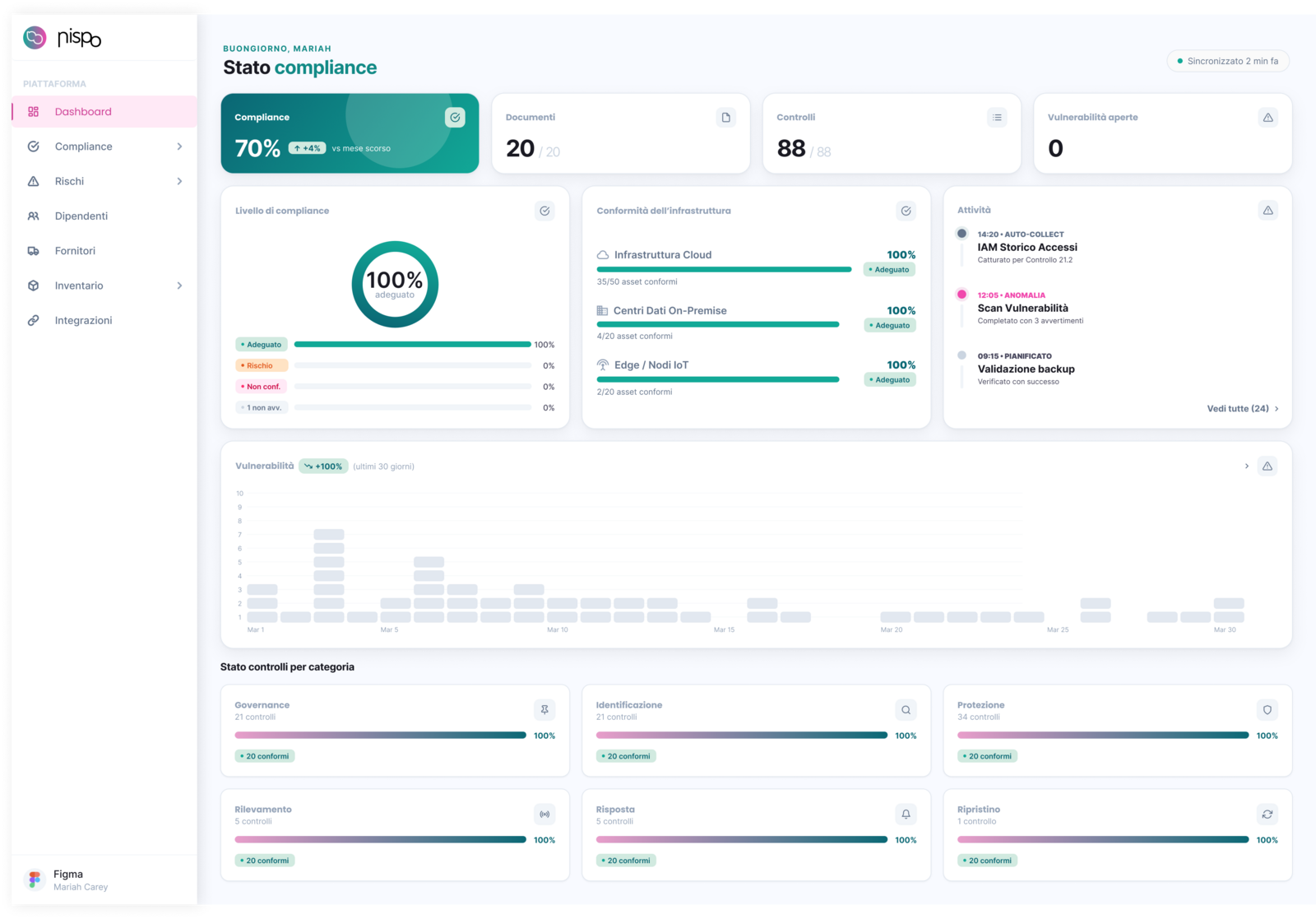 Anteprima dashboard Nispo