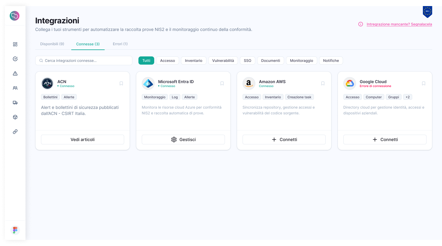 Sezione Integrazioni di Nispo, con dati dimostrativi: connettori Microsoft Entra ID, AWS, Google Cloud e ACN